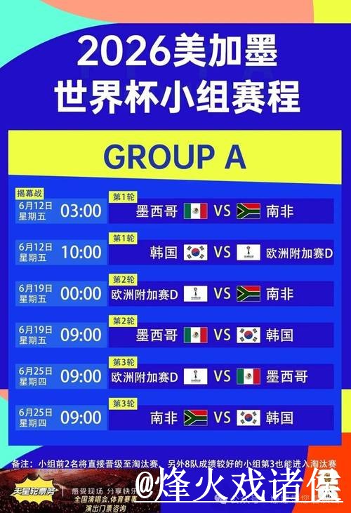 2026世界杯赛程与比分最新热门预测